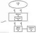 Fig. 01 - Method and system of improved uniformity testing