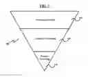 Fig. 02 - Method and system of improved uniformity testing