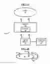 Fig. 03 - Method and system of improved uniformity testing
