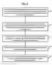 Fig. 07 - Method and system of improved uniformity testing