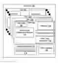 Fig. 01 - Method and system for automated performance testing in a multi-tenant environment