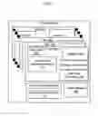 Fig. 02 - Method and system for automated performance testing in a multi-tenant environment