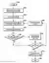 Fig. 01 - Method for door side intrusion simulation with progressive failures