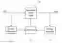 Fig. 01 - Communication system