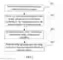 Fig. 03 - Transcoding method, apparatus, device and system