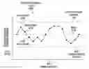 Fig. 01 - Determining Thresholds of Unexpected Workload Volumes