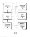 Fig. 03 - SYSTEM AND METHOD FOR PERFORMING SUBSTITUTE FULFILLMENT