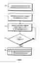 Fig. 07 - SYSTEM AND METHOD FOR PERFORMING SUBSTITUTE FULFILLMENT