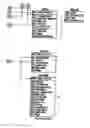 Fig. 29 - SYSTEM AND METHOD FOR PERFORMING SUBSTITUTE FULFILLMENT