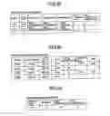 Fig. 33 - Work management apparatus, picking carriage, work performance collection system, rework measurement system, workability management system, rework measurement measuring method, work performance collection method, workability management method and workability management program
