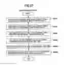 Fig. 50 - Work management apparatus, picking carriage, work performance collection system, rework measurement system, workability management system, rework measurement measuring method, work performance collection method, workability management method and workability management program