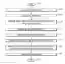 Fig. 01 - Transition phase trouble detection in services delivery management
