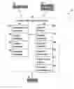 Fig. 01 - On-Line System of Coupon Placement and Redemption