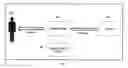 Fig. 01 - Method and system for faciliating interactive commercials in real time