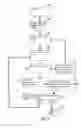 Fig. 08 - METHOD AND APPARATUS FOR COUPON MANAGEMENT AND REDEMPTION