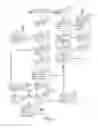 Fig. 15 - METHOD AND APPARATUS FOR COUPON MANAGEMENT AND REDEMPTION