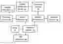 Fig. 01 - Systems and methods to reward user interactions