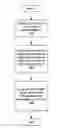 Fig. 01 - System identification estimation and prediction of advertising-related data