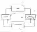 Fig. 01 - Transaction tracking, managing, assessment, and auditing data processing system and network
