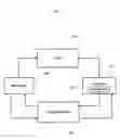 Fig. 02 - Transaction tracking, managing, assessment, and auditing data processing system and network