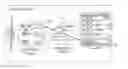 Fig. 01 - METHOD TO PROVIDE INFORMATION AND CONSUMER-ACCEPTABLE ADVERTISING VIA DATA COMMUNICATIONS CLIENTS