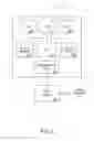 Fig. 03 - Pre-sale data broadcast system and method