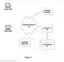 Fig. 02 - METHOD AND APPARATUS FOR INTERACTING WITH A USER OVER A NETWORK