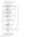 Fig. 01 - Information access management