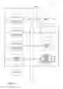 Fig. 05 - Information access management