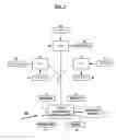 Fig. 02 - METHOD AND SYSTEM FOR NUTRITIONAL PROFILING UTILIZING A TRAINABLE DATABASE