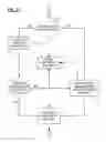 Fig. 05 - METHOD AND SYSTEM FOR NUTRITIONAL PROFILING UTILIZING A TRAINABLE DATABASE