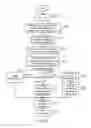Fig. 05 - Automatically initiating product replenishment