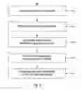 Fig. 04 - Correlating web page visits and conversions with external references