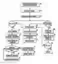 Fig. 01 - Systems and Methods for Conducting On-Line Auctions