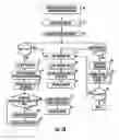 Fig. 05 - Systems and Methods for Conducting On-Line Auctions