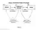 Fig. 04 - Systems and methods for using declining balance methodologies to enhance clearing of dividend futures and other instruments