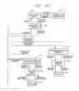 Fig. 15 - Programmed trading system