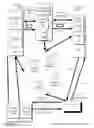 Fig. 48 - ACCOUNT NUMBER BASED BILL PAYMENT PLATFORM APPARATUSES, METHODS AND SYSTEMS