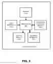 Fig. 05 - Device Enrollment System and Method
