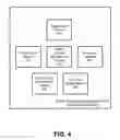 Fig. 06 - Device Enrollment System and Method