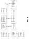 Fig. 17 - Device Enrollment System and Method