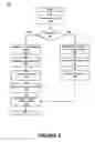 Fig. 03 - Securing mobile transactions