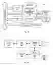 Fig. 15 - Wealth Management System and Method