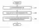 Fig. 01 - Data processing apparatus and method for motion synthesis