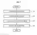 Fig. 08 - Data processing apparatus and method for motion synthesis