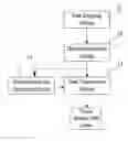 Fig. 01 -  Cloud Storage Data Storing and Retrieving Method, Apparatus and System