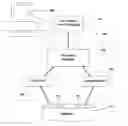 Fig. 01 - User-Driven Conflict Resolution Of Concurrent Updates In Snapshot Isolation