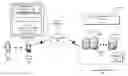 Fig. 01 - Mobile query suggestions with time-location awareness