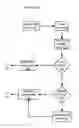 Fig. 09 - Apparatuses, Methods and Systems for Information Querying and Serving on the Internet Based on Profiles