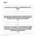 Fig. 08 - Efficiently registering a relational schema